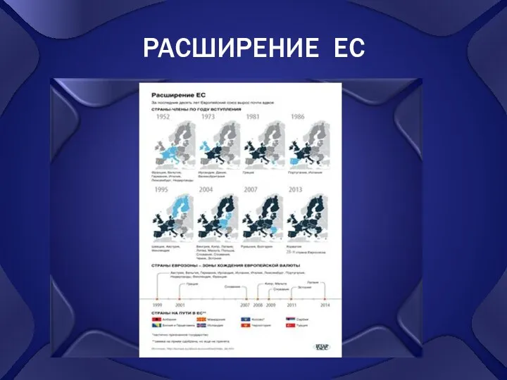 РАСШИРЕНИЕ ЕС