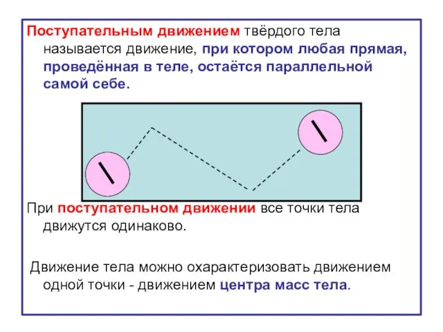 Поступательным движением твёрдого тела называется движение, при котором любая прямая,