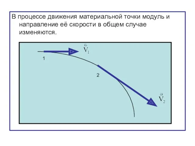 В процессе движения материальной точки модуль и направление её скорости в общем случае изменяются. 1 2