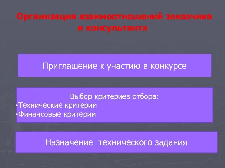 Организация взаимоотношений заказчика и консультанта Приглашение к участию в конкурсе