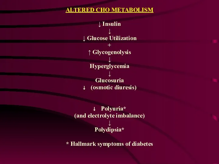 ALTERED CHO METABOLISM ↓ Insulin ↓ ↓ Glucose Utilization +