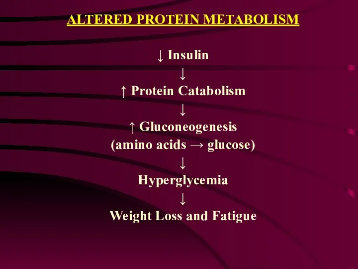 ALTERED PROTEIN METABOLISM ↓ Insulin ↓ ↑ Protein Catabolism ↓