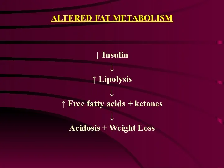 ALTERED FAT METABOLISM ↓ Insulin ↓ ↑ Lipolysis ↓ ↑