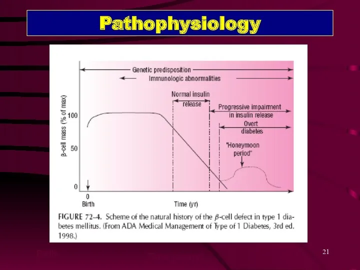 Pathophysiology Time (years) Birth