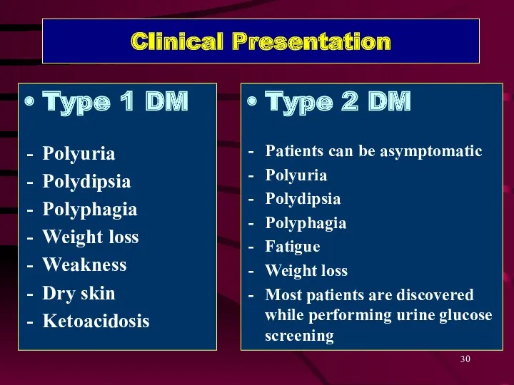 Clinical Presentation Type 1 DM Polyuria Polydipsia Polyphagia Weight loss