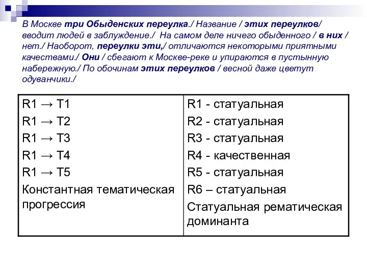 В Москве три Обыденских переулка./ Название / этих переулков/ вводит