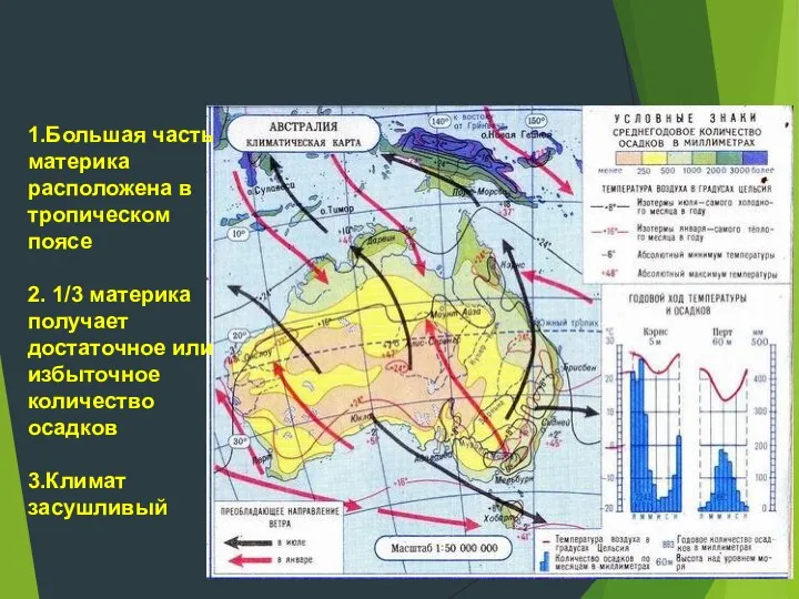 Климат Австралии 1.Большая часть материка расположена в тропическом поясе 2.
