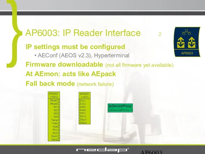 AP6003 AP6003: IP Reader Interface 2 IP settings must be
