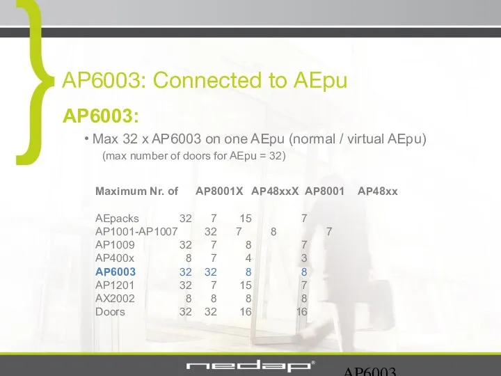 AP6003 AP6003: Connected to AEpu AP6003: Max 32 x AP6003