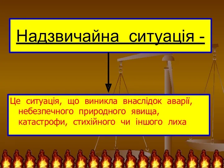 Надзвичайна ситуація - Це ситуація, що виникла внаслідок аварії, небезпечного