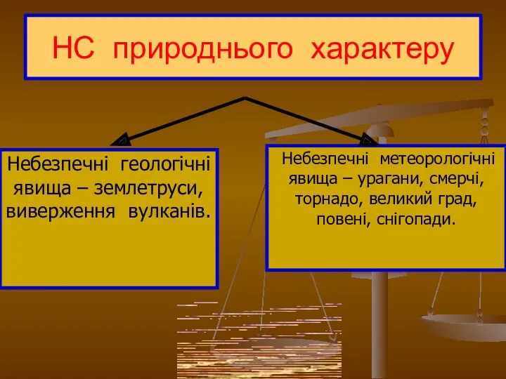 НС природнього характеру Небезпечні геологічні явища – землетруси, виверження вулканів.