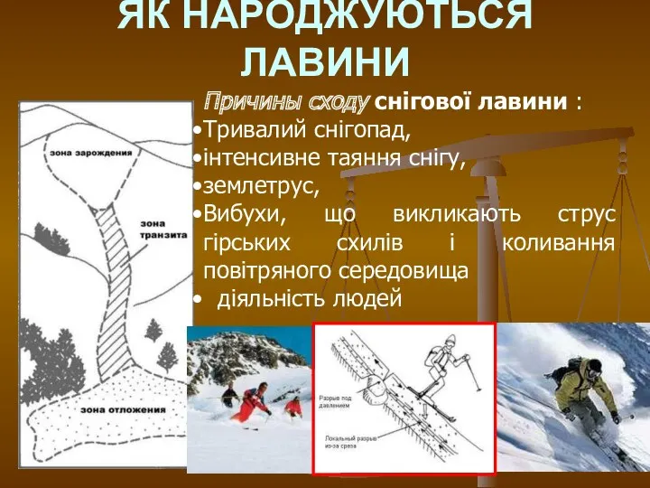 ЯК НАРОДЖУЮТЬСЯ ЛАВИНИ Причины сходу снігової лавини : Тривалий снігопад,