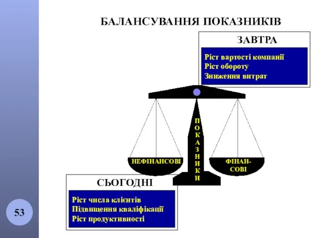 БАЛАНСУВАННЯ ПОКАЗНИКІВ