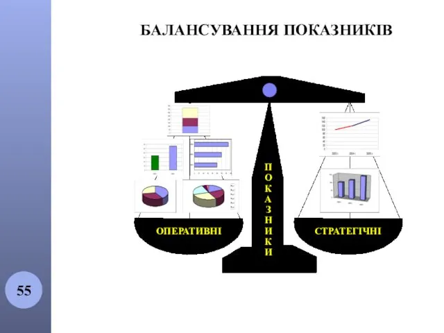 БАЛАНСУВАННЯ ПОКАЗНИКІВ