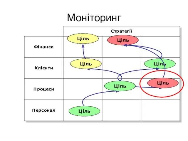 Моніторинг Цель Цель Цель Цель Цель Цель Цель Ціль Ціль Ціль Ціль Ціль Ціль Ціль