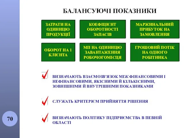 БАЛАНСУЮЧІ ПОКАЗНИКИ ОБОРОТ НА 1 КЛІЄНТА МП НА ОДИНИЦЮ ЗАВАНТАЖЕННЯ