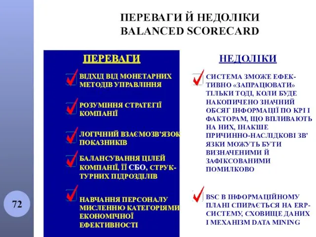 ПЕРЕВАГИ Й НЕДОЛІКИ BALANCED SCORECARD