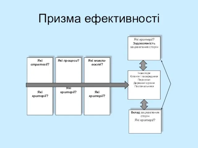 Призма ефективності