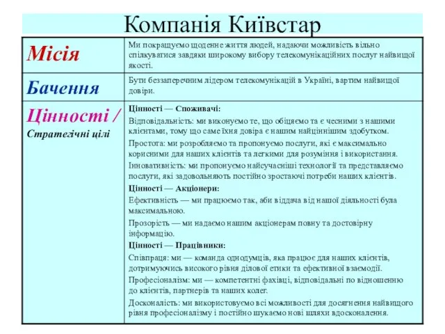 Компанія Київстар