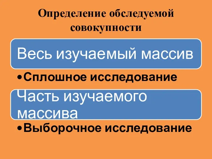 Определение обследуемой совокупности