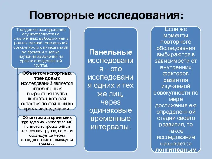 Повторные исследования: