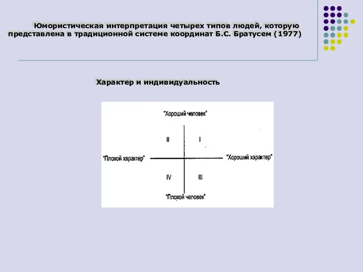 Юмористическая интерпретация четырех типов людей, которую представлена в традиционной системе