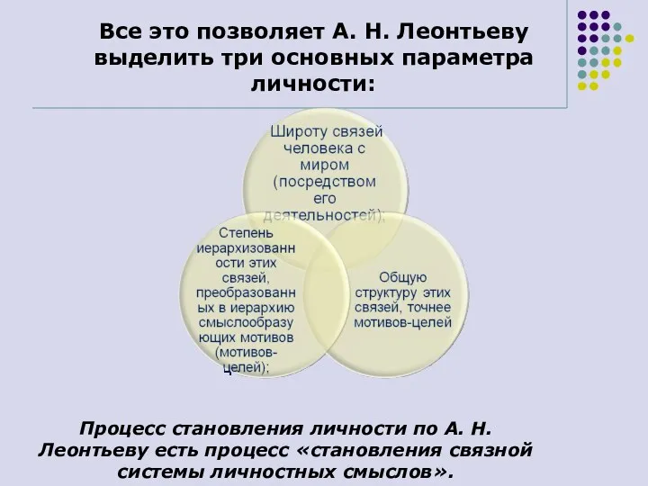 Все это позволяет А. Н. Леонтьеву выделить три основных параметра