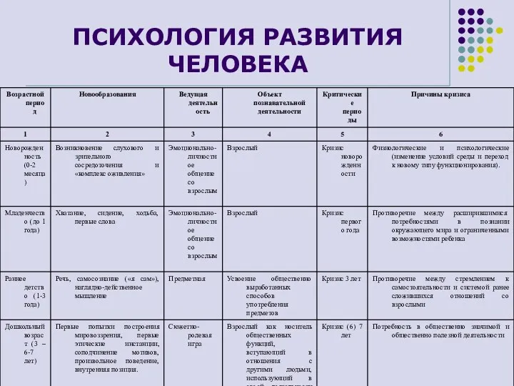 ПСИХОЛОГИЯ РАЗВИТИЯ ЧЕЛОВЕКА