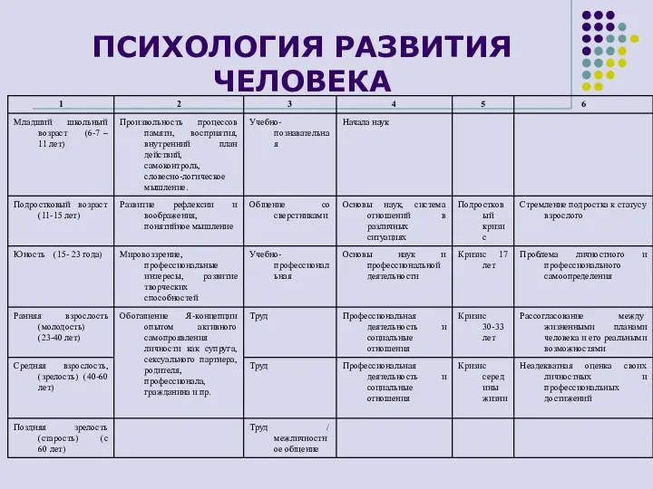 ПСИХОЛОГИЯ РАЗВИТИЯ ЧЕЛОВЕКА