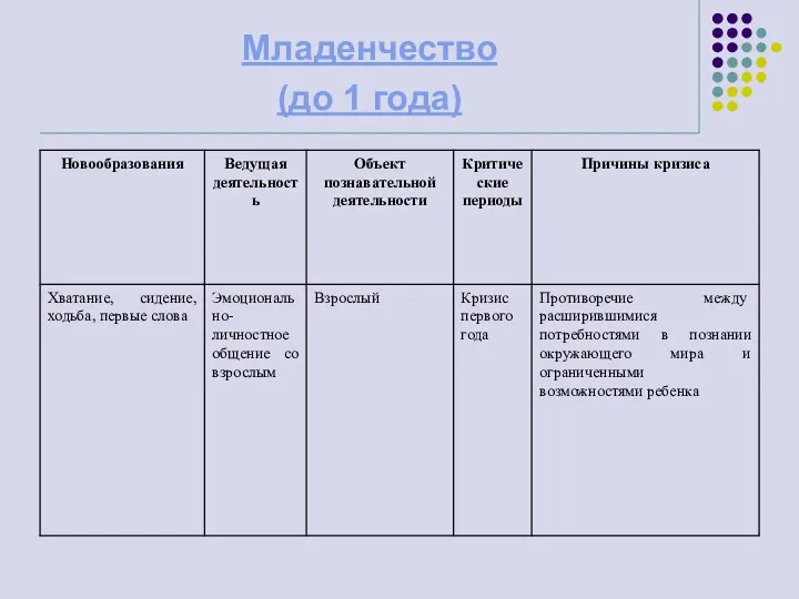 Младенчество (до 1 года)