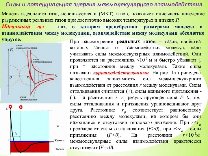 Силы и потенциальная энергия межмолекулярного взаимодействия Модель идеального газа, используемая