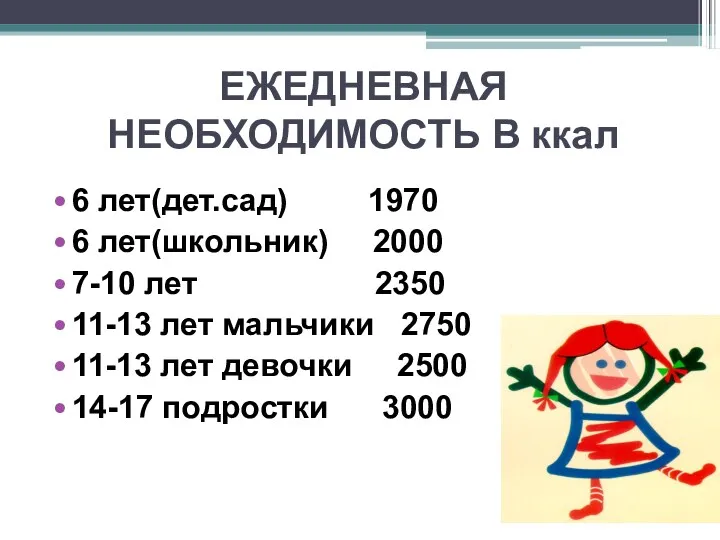 ЕЖЕДНЕВНАЯ НЕОБХОДИМОСТЬ В ккал 6 лет(дет.сад) 1970 6 лет(школьник) 2000 7-10 лет 2350