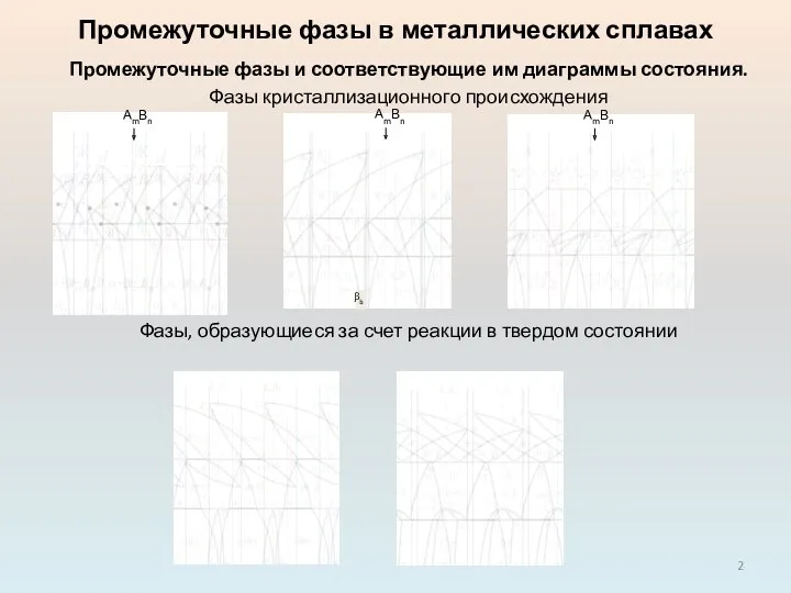 Промежуточные фазы в металлических сплавах Промежуточные фазы и соответствующие им