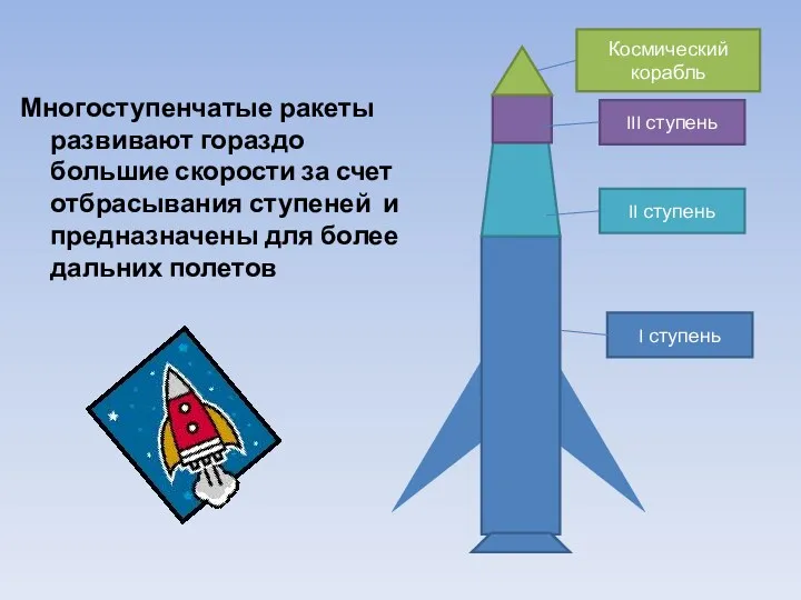 Многоступенчатые ракеты развивают гораздо большие скорости за счет отбрасывания ступеней и предназначены для более дальних полетов