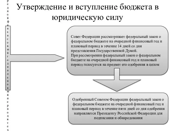 Принятый Государственной Думой федеральный закон о федеральном бюджете на очередной