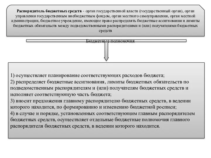 1) осуществляет планирование соответствующих расходов бюджета; 2) распределяет бюджетные ассигнования,