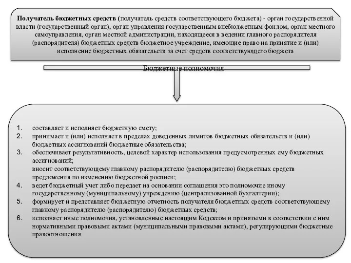 Получатель бюджетных средств (получатель средств соответствующего бюджета) - орган государственной