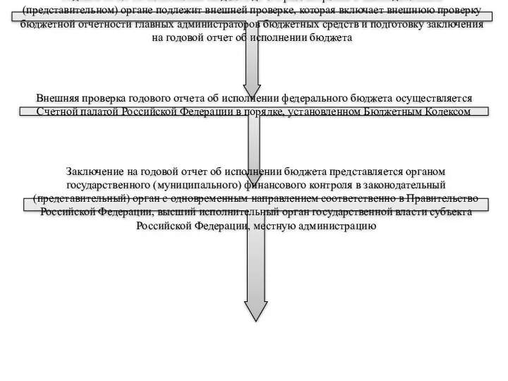 Годовой отчет об исполнении бюджета до его рассмотрения в законодательном