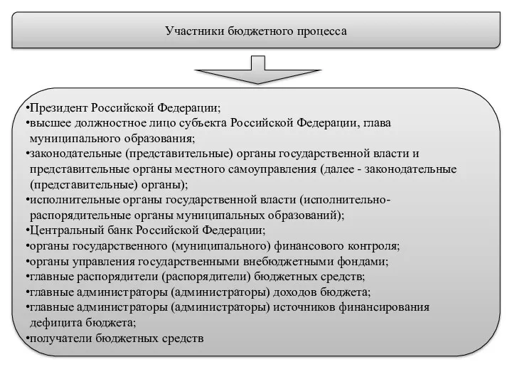 Участники бюджетного процесса Президент Российской Федерации; высшее должностное лицо субъекта