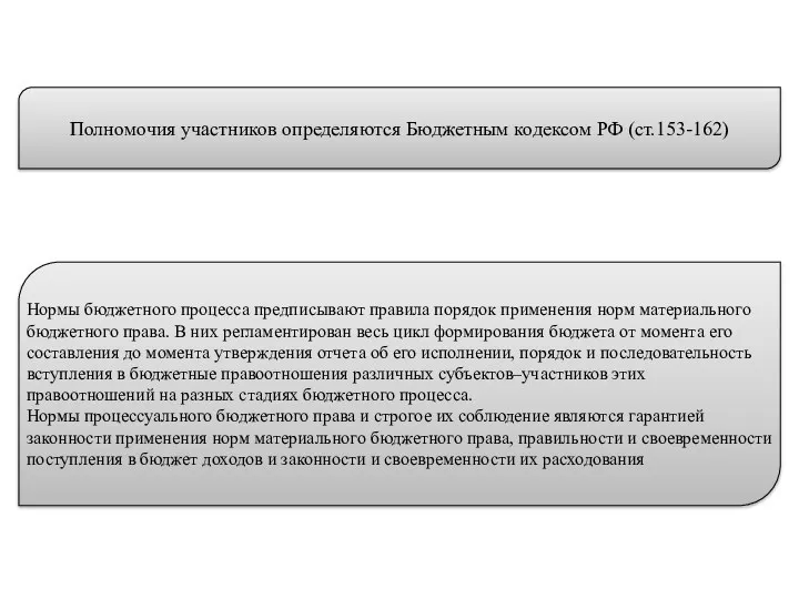 Нормы бюджетного процесса предписывают правила порядок применения норм материального бюджетного