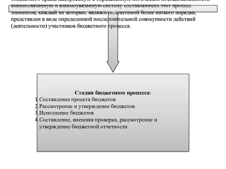 Стадии бюджетного процесса представляют собой урегулированную нормами бюджетного права, выстроенную