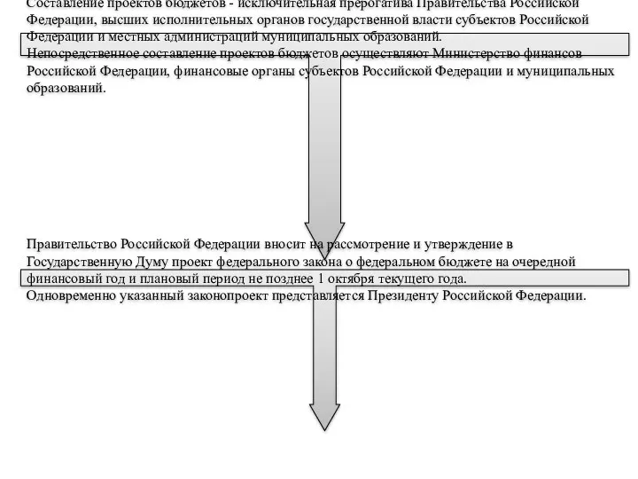 Составление проектов бюджетов - исключительная прерогатива Правительства Российской Федерации, высших