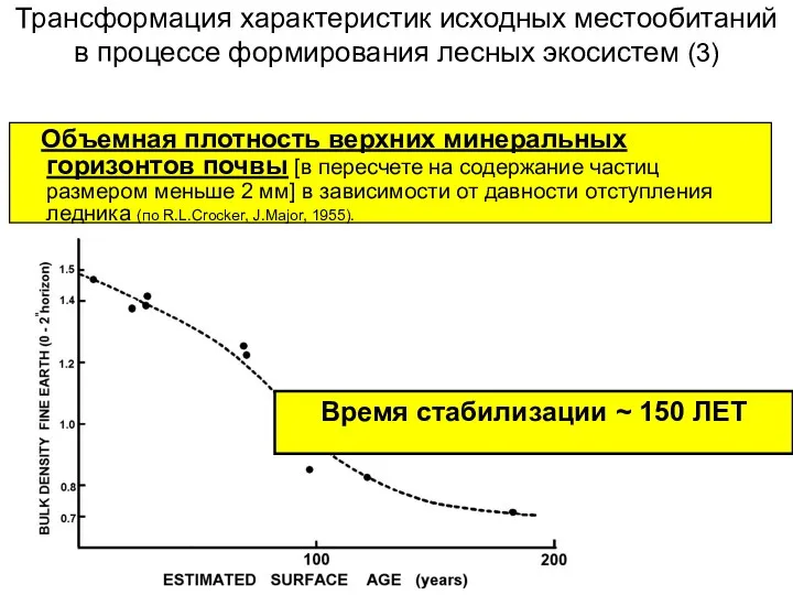 Трансформация характеристик исходных местообитаний в процессе формирования лесных экосистем (3)