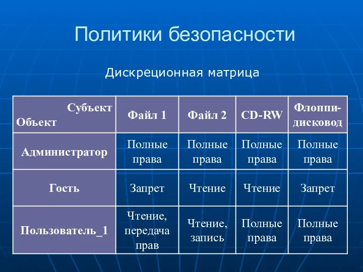 Политики безопасности Дискреционная матрица