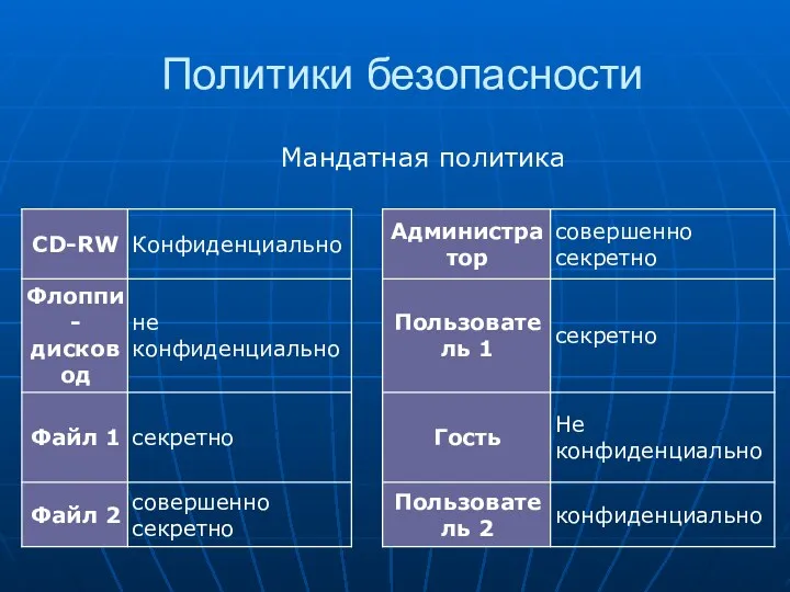 Политики безопасности Мандатная политика