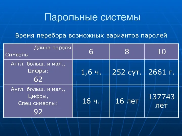 Парольные системы Время перебора возможных вариантов паролей