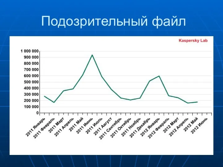 Подозрительный файл