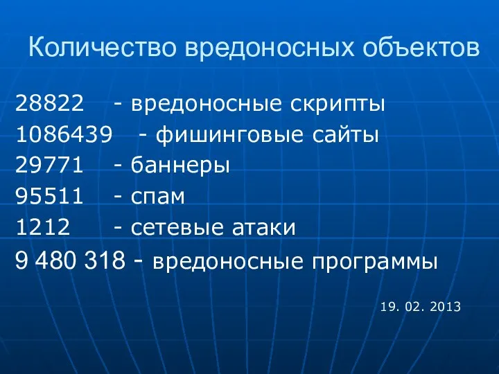 Количество вредоносных объектов 28822 - вредоносные скрипты 1086439 - фишинговые сайты 29771 -