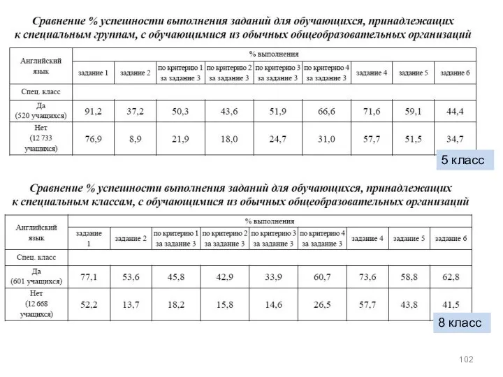 5 класс 8 класс