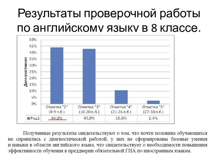 Результаты проверочной работы по английскому языку в 8 классе.